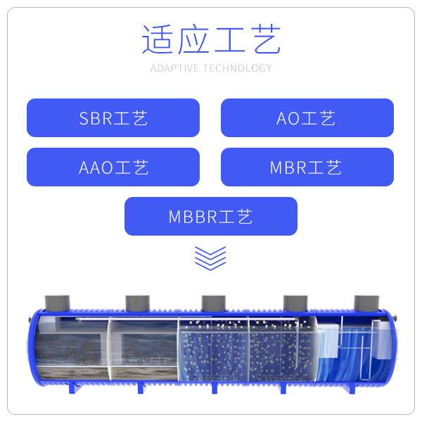 PE一体化污水处理设备定制